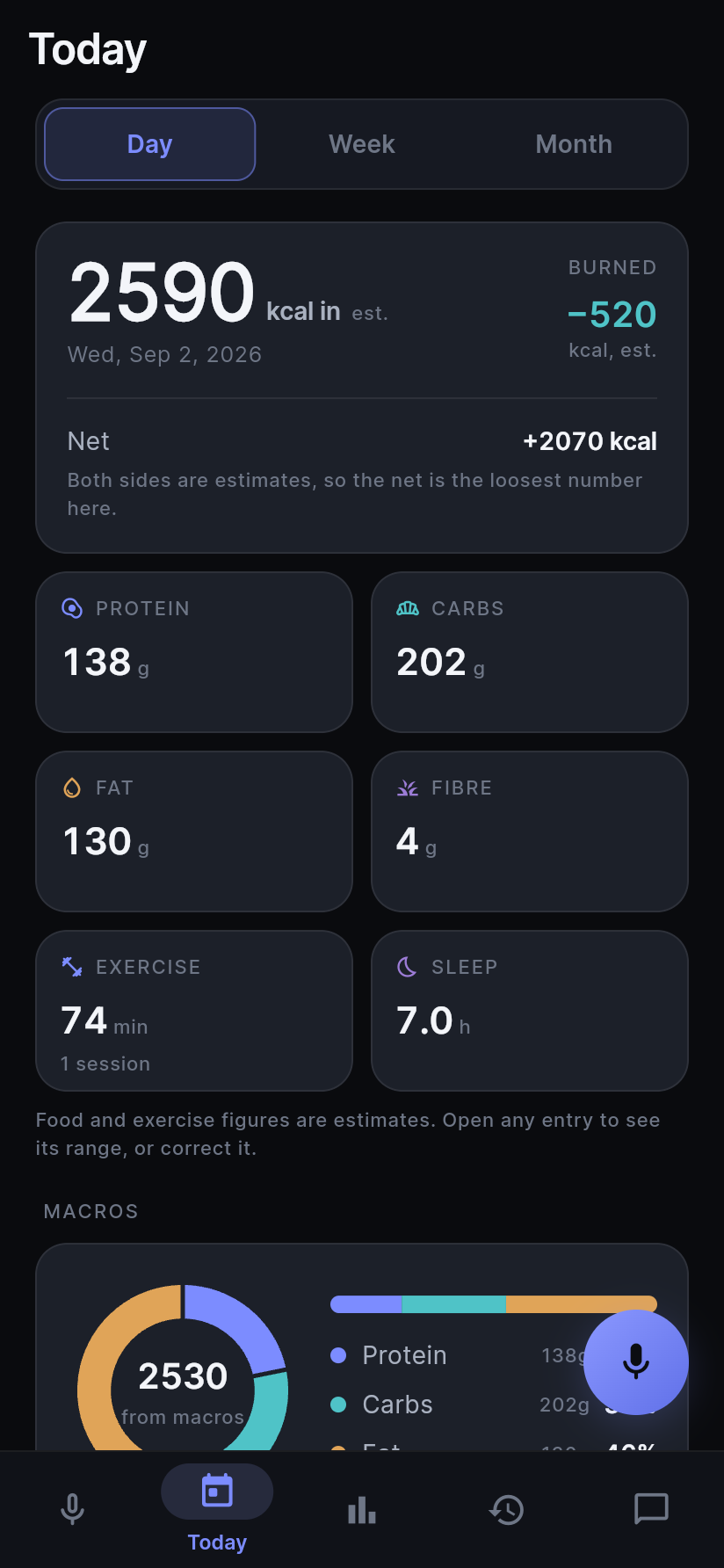 Sayved — Calories, macros, sleep and training, by day