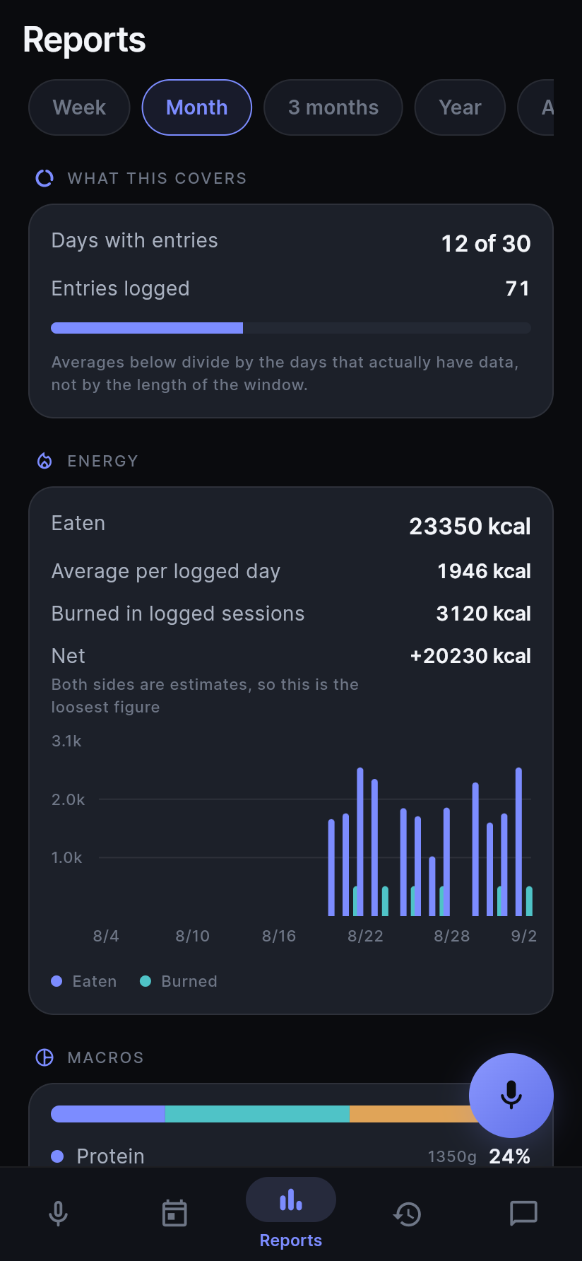 Sayved — Weeks to years, across every category you log