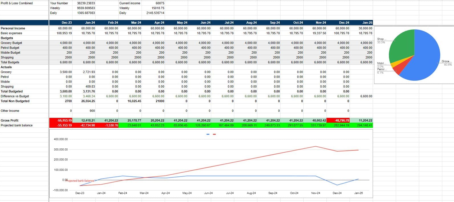 How to Create an Effective MIS Report for Better Financial Decisions